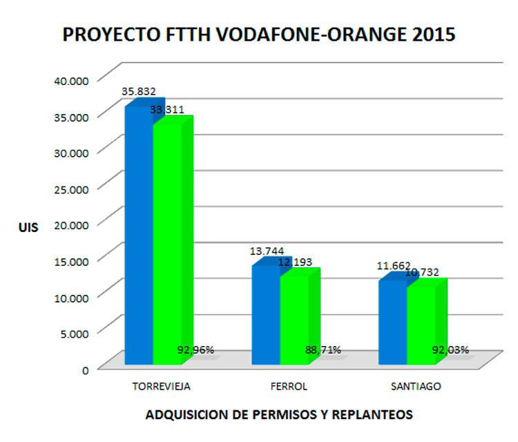 tabla1