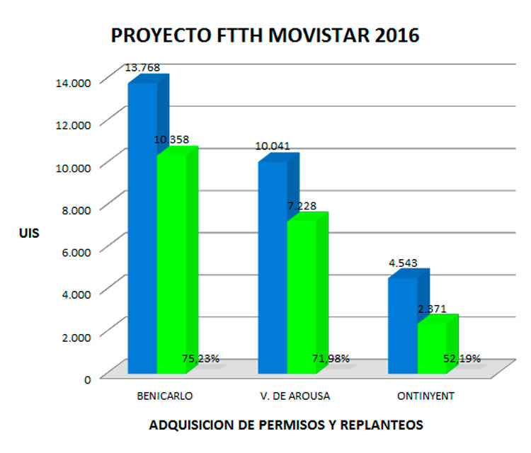 tabla2