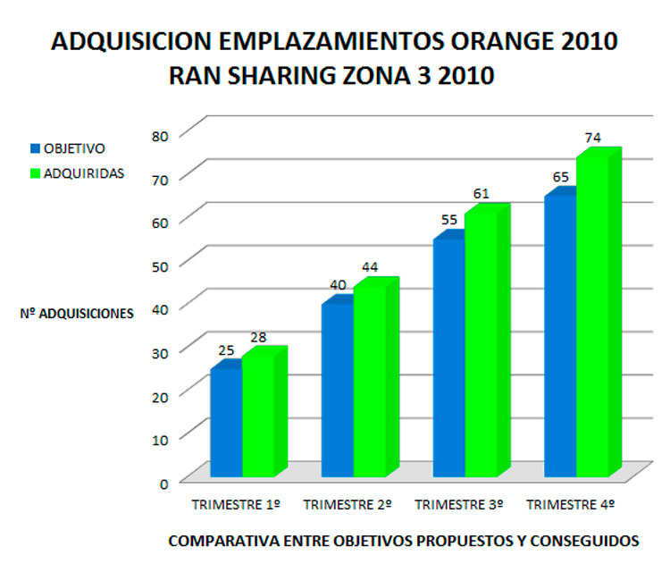 tabla2